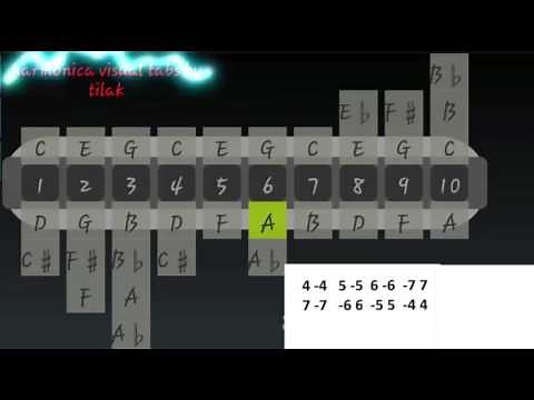 1. How to play Harmonica Basic scales / Sargam