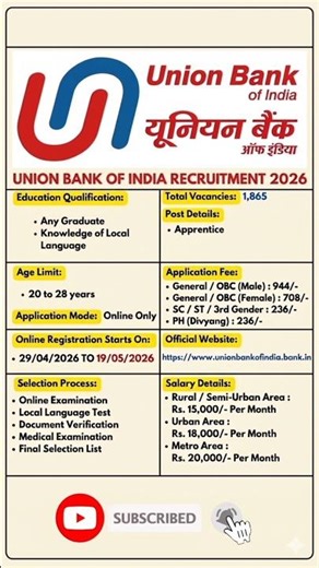 Union Bank of India Recruitment 2026 | New Vacancy 2026
