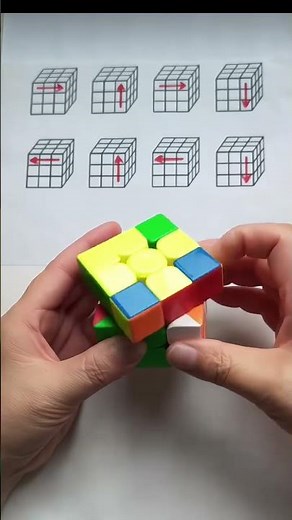 Basic Rubik's Cube solution method for beginners #19 #rubikscube #cubesolving #rubikcube3x3