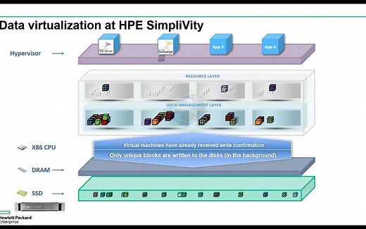 All about HPE Simplivity（操作实施）