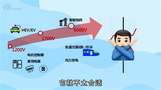 分享一个：不用TVS的MOS管过压保护电路设计