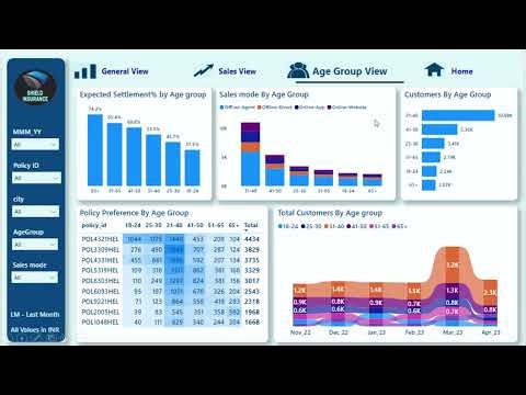 Shield Insurance Dashboard | Power BI & Data Analytics Project