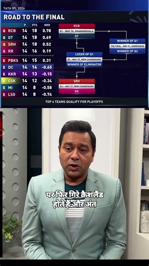 🔥 IPL 2026 League Stage Teams Performance – Aakash Chopra Analysis #ipl2026 #aakashchopra #cricket