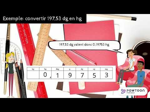 Unités de masse et conversions (Niveau 6ème)