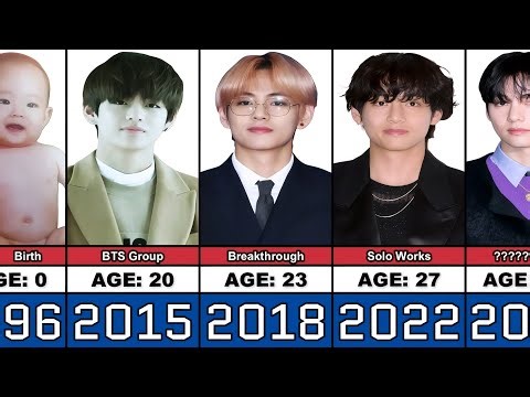 V (BTS) Transformation From 0 to 31 Years Old