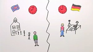 Vergleich deutsches und englisches Schulsystem | sofatutor.com