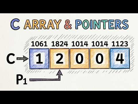 C Programming GATE PYQ CSE 2015 | Array