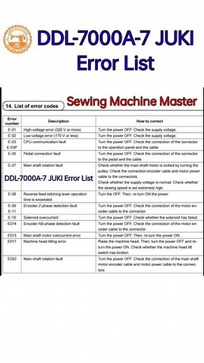 DDL-7000A-7 JUKI MACHINE Error List | #sewing_machine_master #ddl7000a