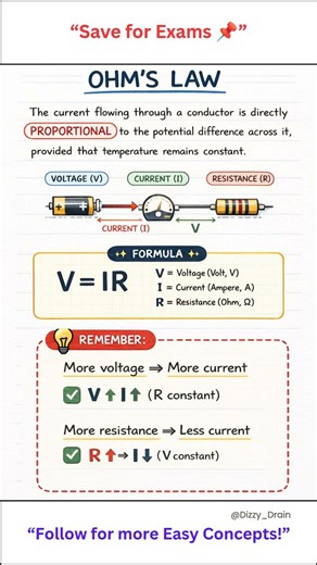 “Still Confused About V = IR? Watch This 👀”