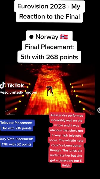 Norway Eurovision 2023 Performance and Results