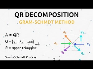 QR decomposition using the Gram-Schmidt method