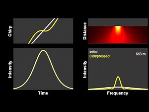 Nonlinear Spectral Compression in optical fibers - Sech pulse