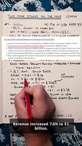 Two stocks that moved this week #stocks #economy #stockanalysis