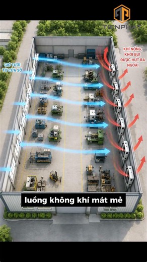 Nguyên lý áp suất trong quạt hút thông gió 💨💦 #quathutmui #quạtcôngnghiệp #quatthonggio