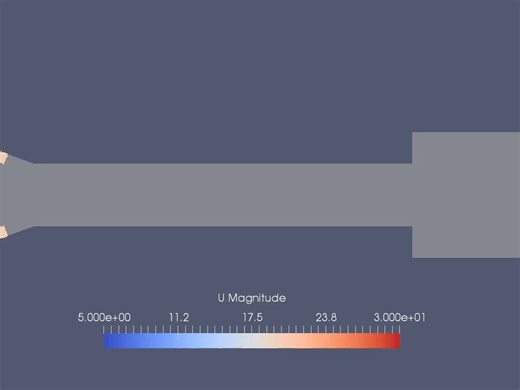 OpenFOAM MPPICFoam injectionChannel