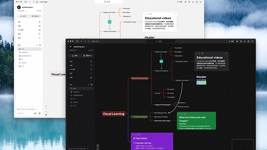 FlexNote思维导图与白板的深度融合 | 可视化白板笔记