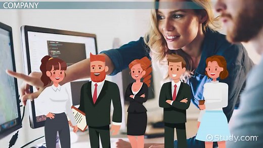 5 C's of Marketing | Analysis, Importance & Examples