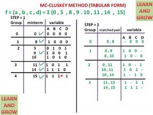 Mc-Cluskey Method (Tabular Form)(हिन्दी )