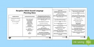 Nursery/Reception Welsh Second Language Planning Ideas