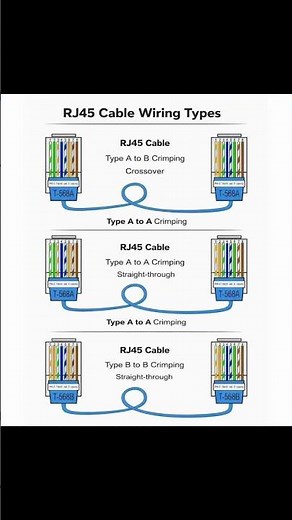RJ45 Cable Wiring!!!