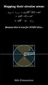 Archimedes' Masterpiece: The Hidden Volume of a Sphere Explained