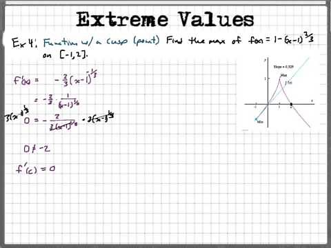 Finding critical points where undefined