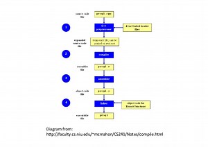 Dev C   Iostream Library