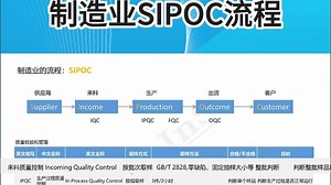 一个视频讲清楚SIPOC流程