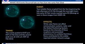 Trouble with your cell service? Experts say the sun is NOT to blame