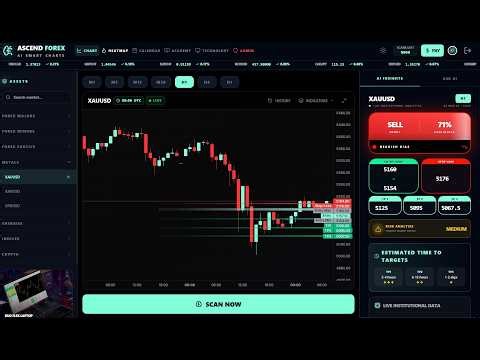 💰⚡ Your AI Trading Co-Pilot: Full Guide to Ascend Forex Smart Charts #ForexSignals #ForexEducation