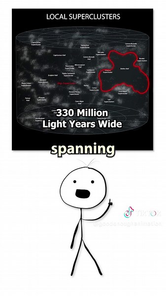 Understanding Cosmic Voids in Space