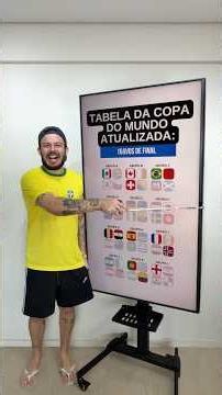 Resumão dos 16 avos da Copa! 🌎⚽️