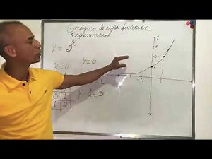 Gráfica de función exponencial