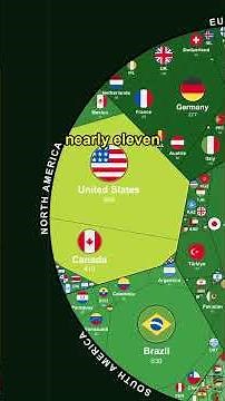 One Country Produces More Green Power Than the Next Four