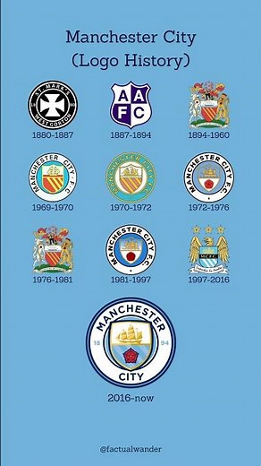 Manchester City Logo History #shorts #manchestercity #football #premierleague #logo #history