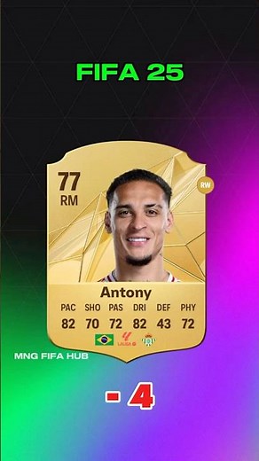 Antony FIFA Evolution (FIFA 21-FIFA 26) #fc26 #fifa #fifa21 #antony