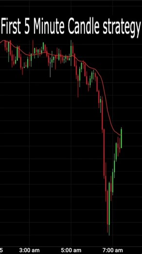 First 5 Minute Candle strategy #Shorts #tradingstrategy #daytradingstrategy #daytrading #stockmarket