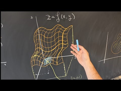 What is Multi-Variable Calculus all about?