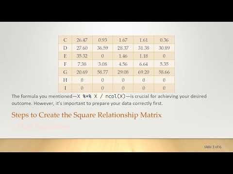 How to Create a Square Relationship Matrix from Gene Expression Data
