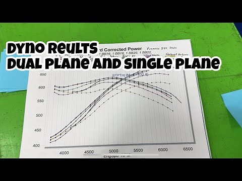 Intake Manifold Test Results On The Dyno BBC
