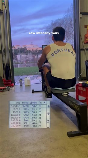Achieving Success with Low Intensity Rowing
