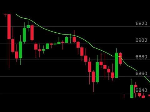 Simple 1 hour trading strategy
