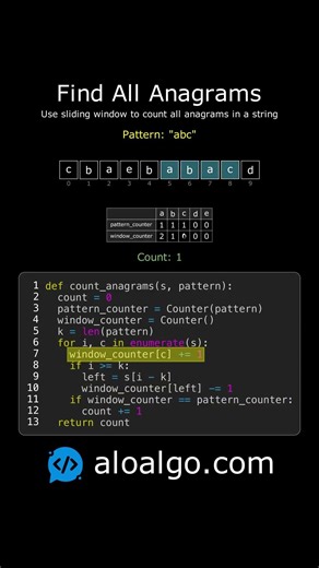 🪟 Find All Anagrams — Sliding Window Explained Visually