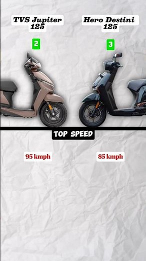 1 Lakh mein best scooty ! Best scooty for Students TVS Jupiter 125 vs Hero Destini 125 #jupiter125