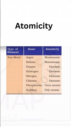 Class 10- Atomicity |#class10 #chemistry #english #cbse #india