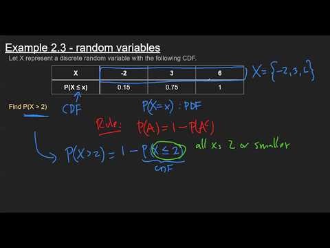 Converting CDF to PDF - PSTAT 5A