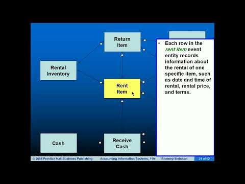 AIS Lect5 REAmodel Implementation2