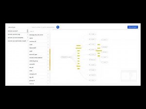 Unlocking the Power of Odoo Data Visualization | Odoo Data Model