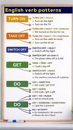 Master English Verb Patterns Easily | Speak Like a Native