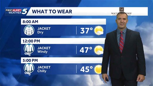 What to wear forecast: Winds hit today across Oklahoma